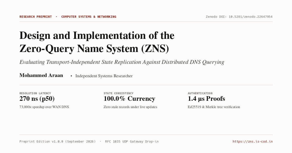 The official ZNS Zero-query Name System website